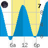 Green Harbor tide chart for Tuesday, May 7, 2024