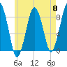 Green Harbor tide chart for Wednesday, May 8, 2024