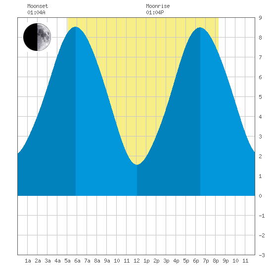 Green Harbor tide chart for Friday, June 14, 2024