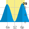 Green Harbor tide chart for Saturday, June 29, 2024