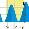 Green Harbor tide chart for Monday, June 3, 2024