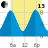 Green Harbor tide chart for Saturday, July 13, 2024
