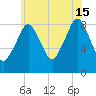 Green Harbor tide chart for Monday, July 15, 2024