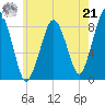 Green Harbor tide chart for Sunday, July 21, 2024
