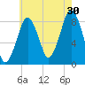Green Harbor tide chart for Tuesday, July 30, 2024