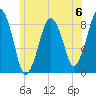 Green Harbor tide chart for Saturday, July 6, 2024