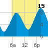 Green Harbor tide chart for Thursday, August 15, 2024