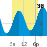 Green Harbor tide chart for Friday, August 30, 2024