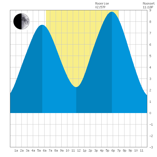 Green Harbor tide chart for Wednesday, September 11, 2024