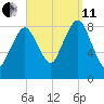 Green Harbor tide chart for Wednesday, September 11, 2024