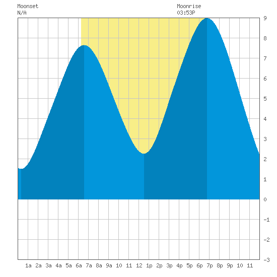 Green Harbor tide chart for Thursday, September 12, 2024