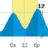 Green Harbor tide chart for Thursday, September 12, 2024