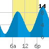 Green Harbor tide chart for Saturday, September 14, 2024