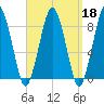 Green Harbor tide chart for Wednesday, September 18, 2024