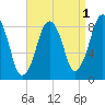 Green Harbor tide chart for Sunday, September 1, 2024