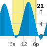 Green Harbor tide chart for Saturday, September 21, 2024