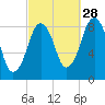Green Harbor tide chart for Saturday, September 28, 2024