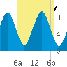 Green Harbor tide chart for Saturday, September 7, 2024
