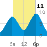 Green Harbor tide chart for Friday, October 11, 2024