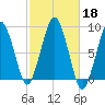 Green Harbor tide chart for Friday, October 18, 2024