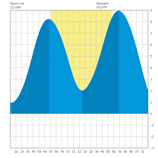 Green Harbor tide chart for Friday, October 25, 2024