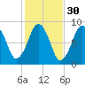 Green Harbor tide chart for Wednesday, October 30, 2024