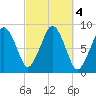 Green Harbor tide chart for Friday, October 4, 2024