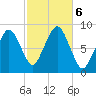 Green Harbor tide chart for Sunday, October 6, 2024