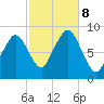 Green Harbor tide chart for Tuesday, October 8, 2024