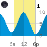 Green Harbor tide chart for Friday, November 1, 2024