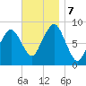 Green Harbor tide chart for Thursday, November 7, 2024