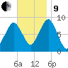 Green Harbor tide chart for Saturday, November 9, 2024