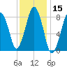 Green Harbor tide chart for Wednesday, January 15, 2025