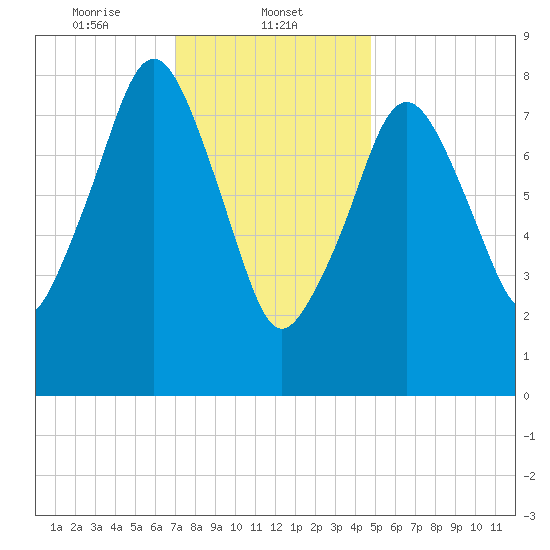 Green Harbor tide chart for Thursday, January 23, 2025