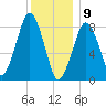 Green Harbor tide chart for Thursday, January 9, 2025