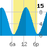 Green Harbor tide chart for Saturday, March 15, 2025