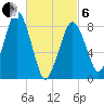 Green Harbor tide chart for Thursday, March 6, 2025