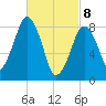 Green Harbor tide chart for Saturday, March 8, 2025