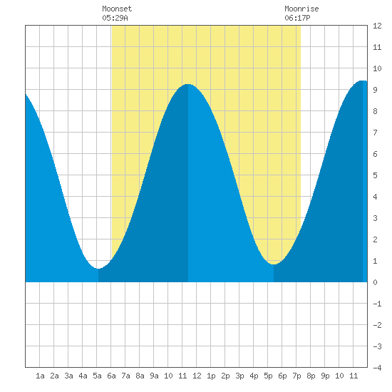 Green Harbor tide chart for Friday, April 11, 2025