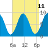 Green Harbor tide chart for Friday, April 11, 2025