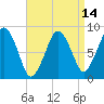Green Harbor tide chart for Monday, April 14, 2025