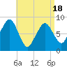 Green Harbor tide chart for Friday, April 18, 2025