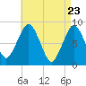 Green Harbor tide chart for Wednesday, April 23, 2025