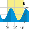 Green Harbor tide chart for Tuesday, April 8, 2025