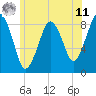 Green Harbor tide chart for Wednesday, June 11, 2025