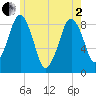 Green Harbor tide chart for Monday, June 2, 2025
