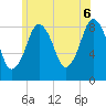 Green Harbor tide chart for Friday, June 6, 2025