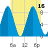 Green Harbor tide chart for Wednesday, July 16, 2025