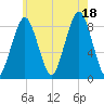 Green Harbor tide chart for Friday, July 18, 2025