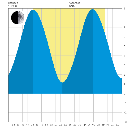 Green Harbor tide chart for Wednesday, July 2, 2025
